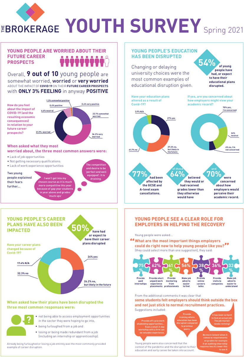 infographic